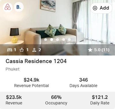 Cassia 1204 — 66% / $121,2