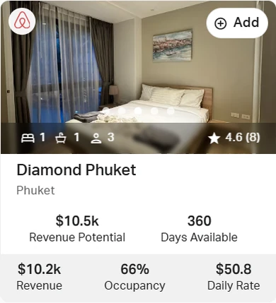 Diamond Phuket — 66% / $50,8