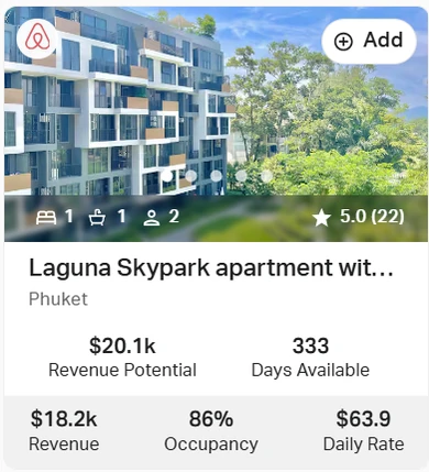 Laguna Skypark apartment — 86% / $63,9