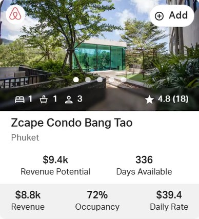 Zcape Condo — 72% / $39,4
